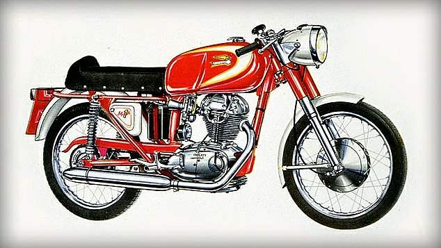 Ducati 250 Mach 1 (1964-66)