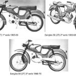 Sanglas 50 (1964-70)