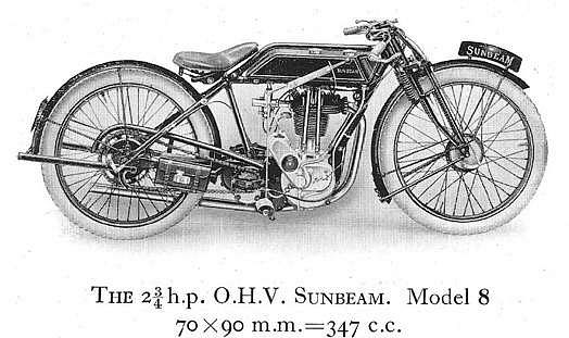 Sunbeam Model 8 (1924-31)